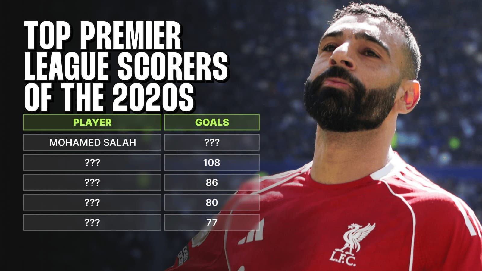 Salah vodi listu najboljih strijelaca Premier League u 2020-ima